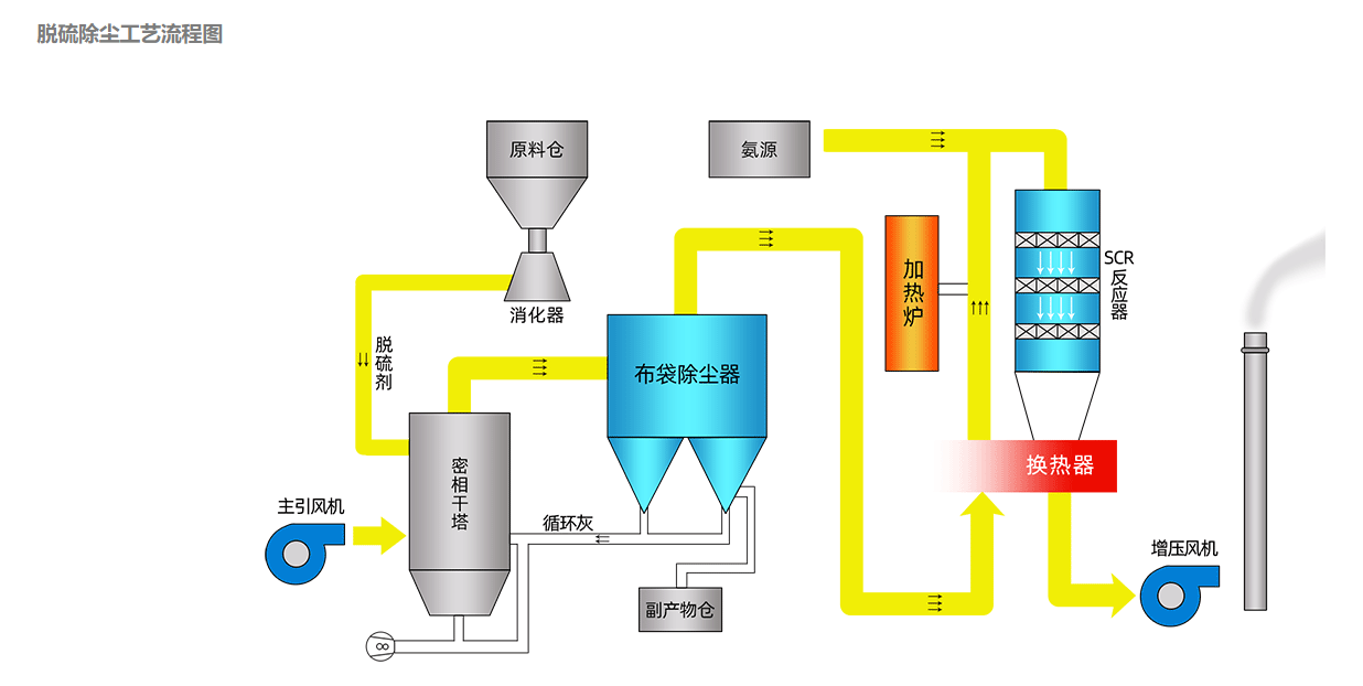 Air Bearing Blower Control Systems: Optimizing Performance and Airflow