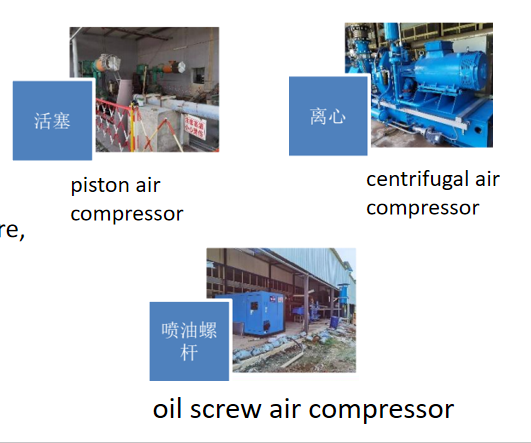Compressor 37-500kW 0~2000HZ self-sweep frequency Magnetic bearing controller Can start and stop frequently for Industrial Applications