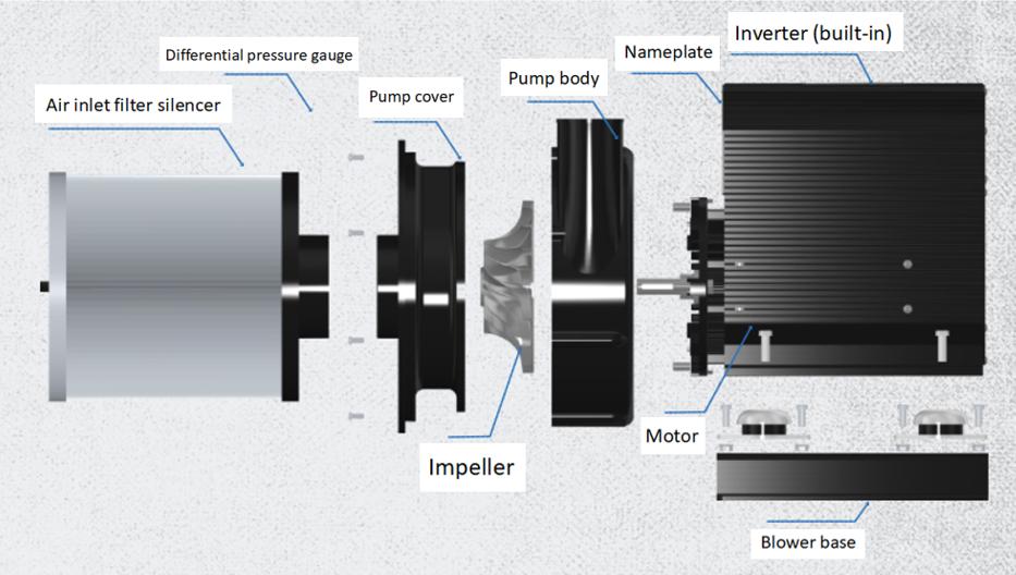 RAETTS Explorer air Blower Boosts Aquaculture (6)