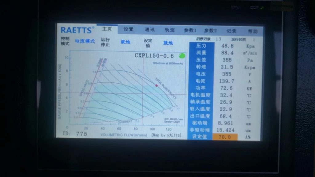 RAETTS maglev blower 110KW for Yunnan wwtp (2)