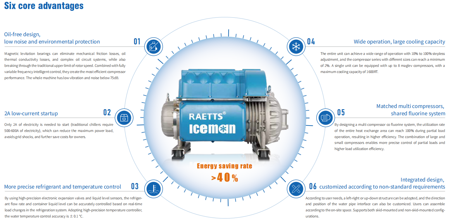 Maglev compressor