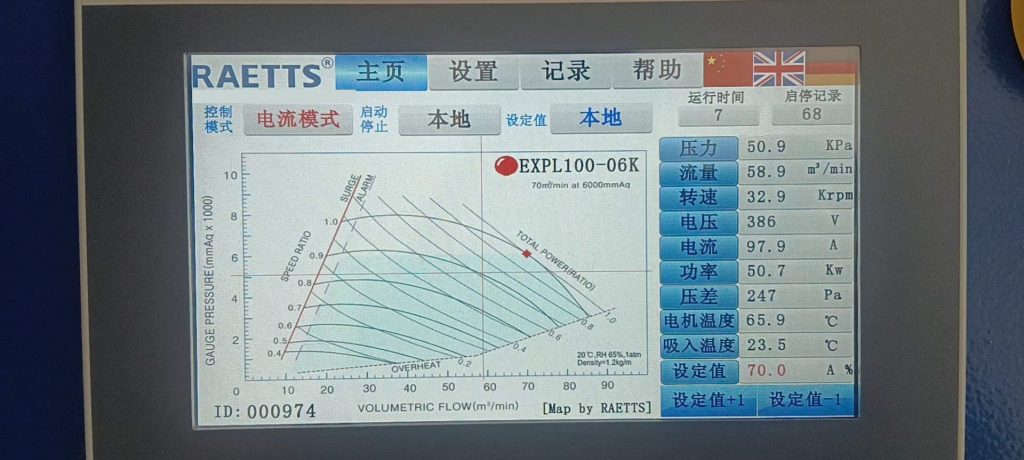 RAETTS 75KW air bearing blower for xinjiang WWTP (1)