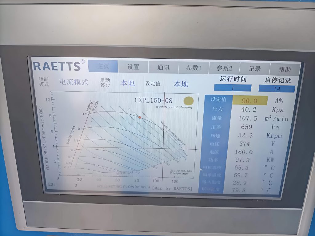 RAETTS 110kw maglev turbo blower for wastewater treatment plant aeration (1)