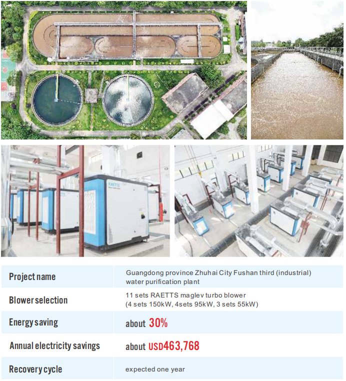 raetts maglev blower feature (1)