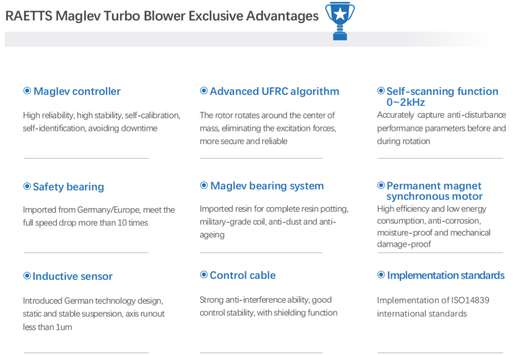 raetts maglev blower feature (3)