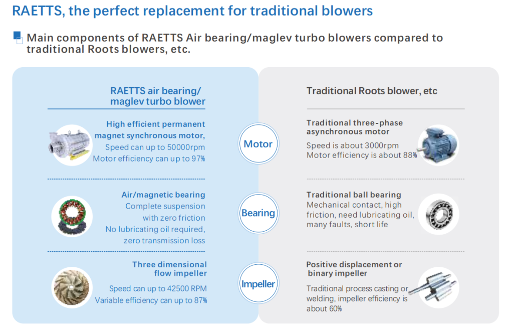 raetts maglev blower feature (4)