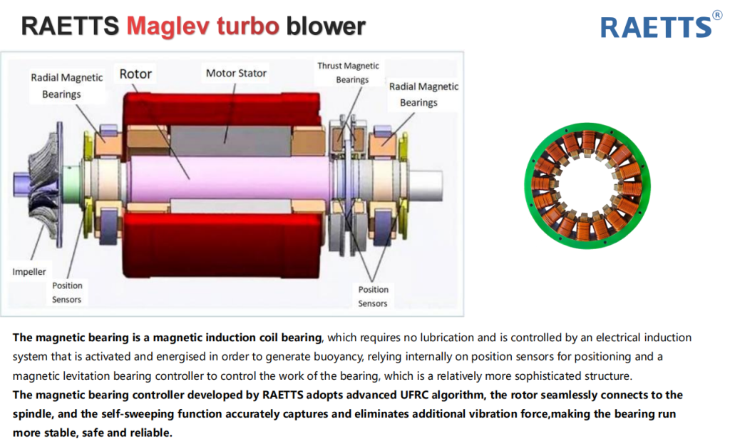 raetts maglev blower feature (5)