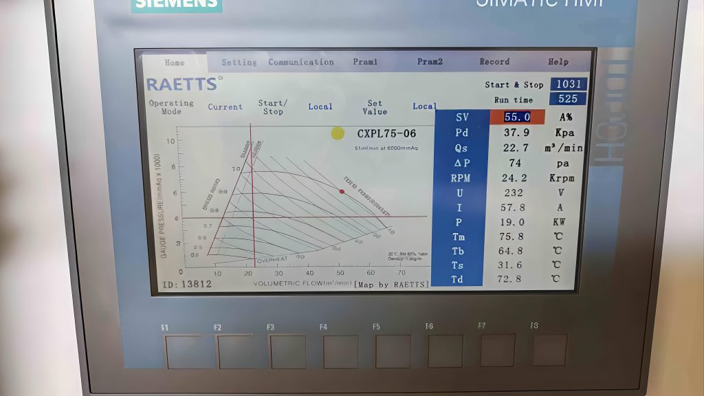 RAETTS 2 sets of 55kw maglev blower installed in oroshaza wwtp hungary (5)