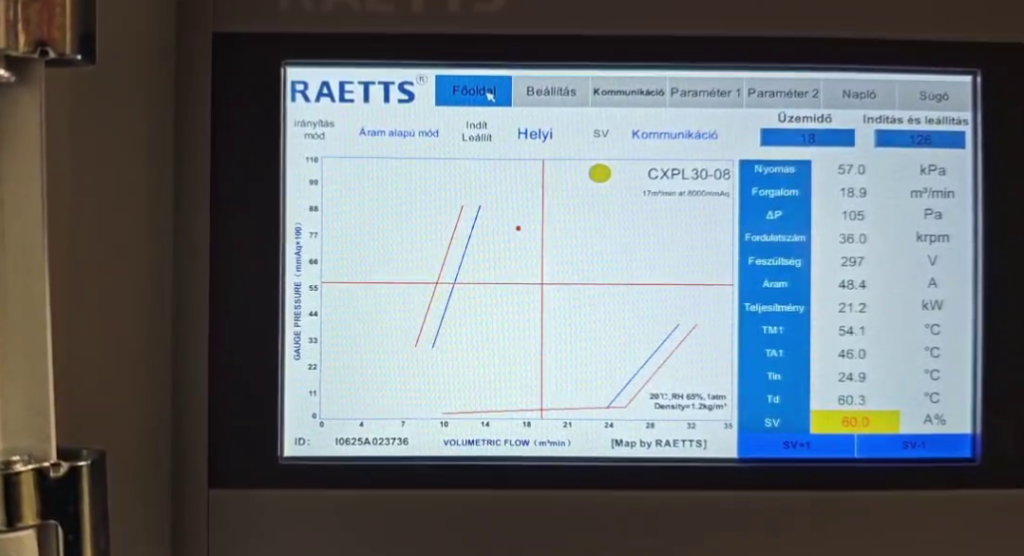 RAETTS maglev blower features